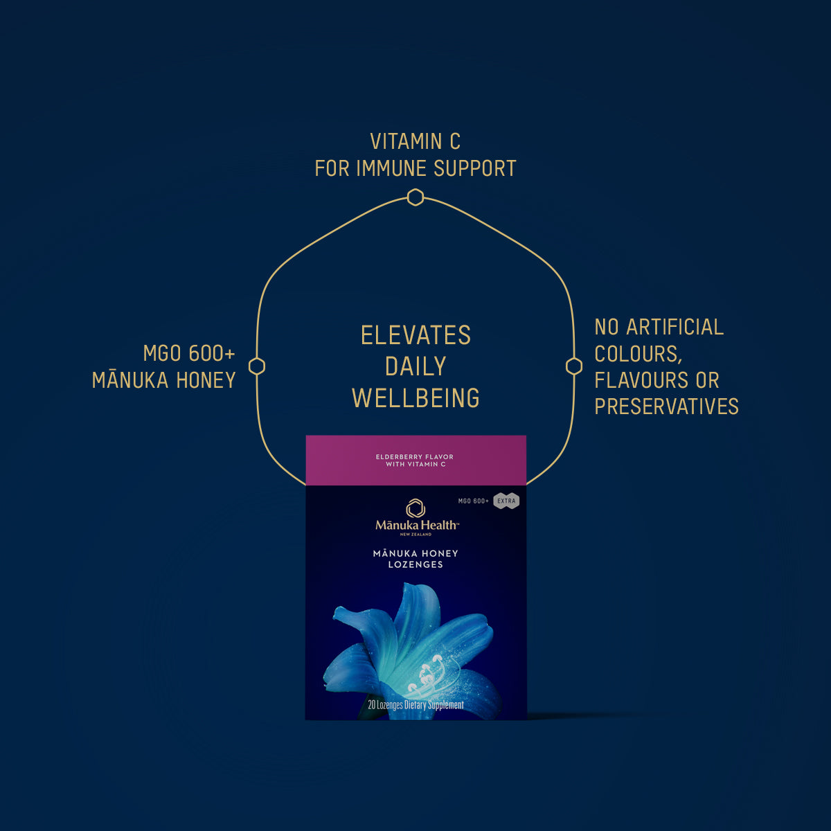 Mānuka Honey & Elderberry Lozenges with Vitamin C | Immune Support NZ