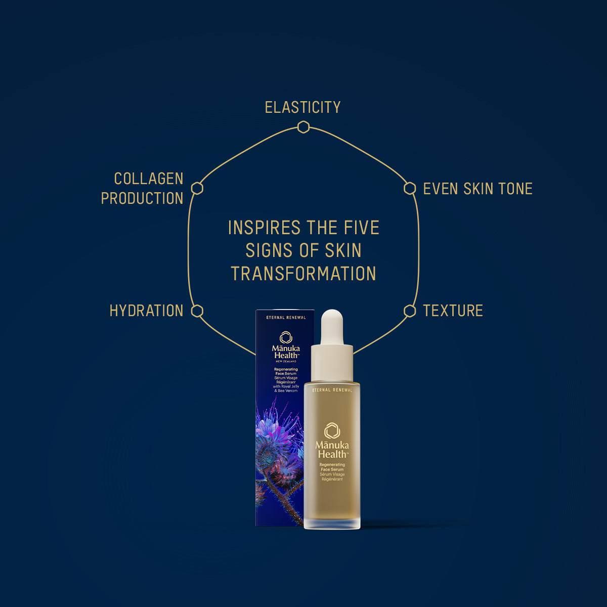 Eternal Renewal Face Serum NZ