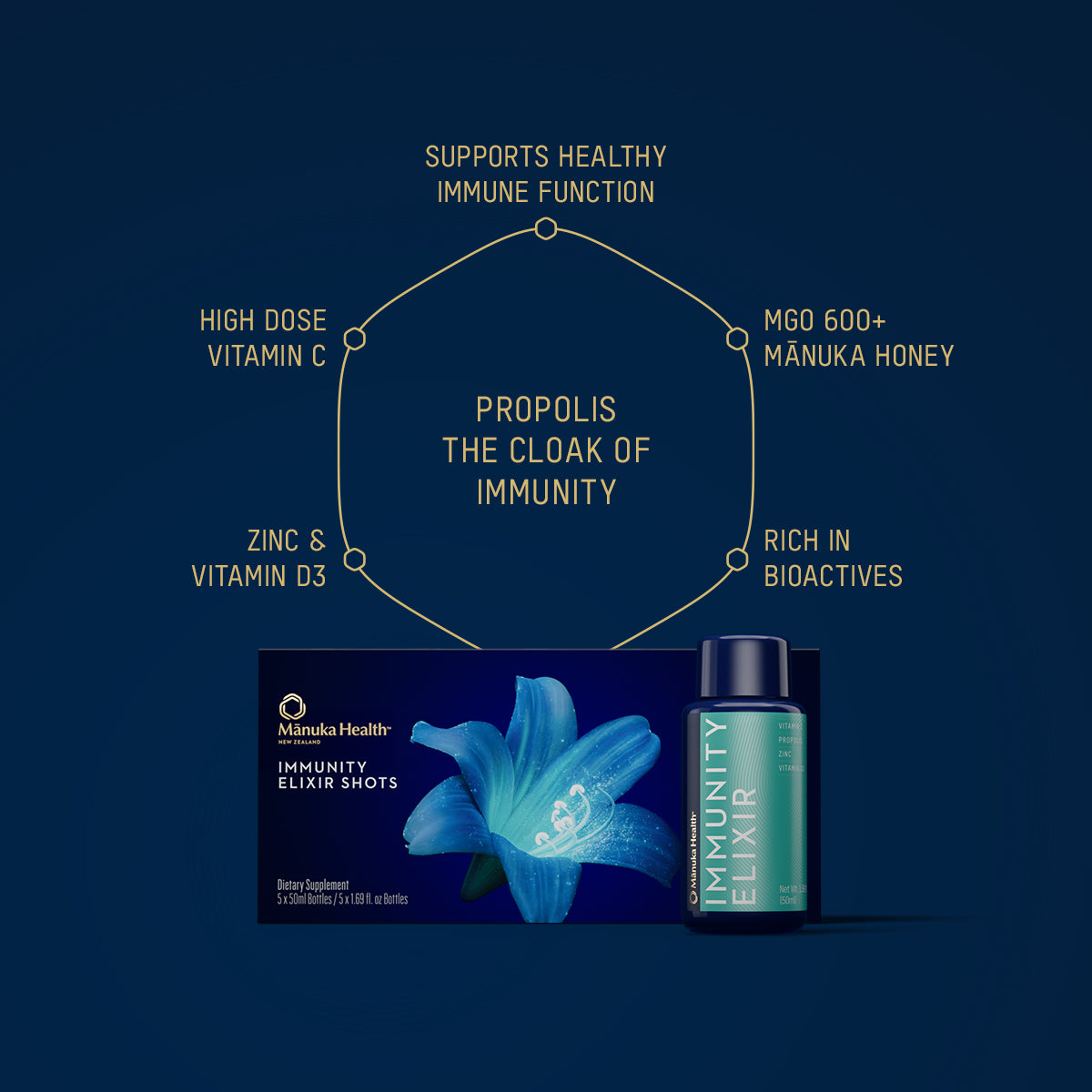 Immunity Elixir Shots – Propolis, MGO 600+ Mānuka Honey & Vitamins | NZ