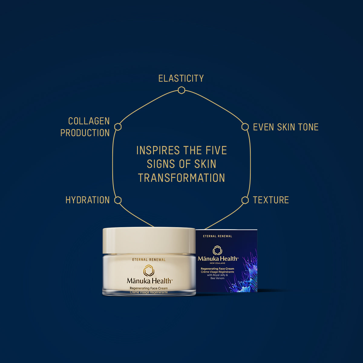 Eternal Renewal Face Cream – Royal Jelly, Bee Venom & Mānuka Honey | NZ