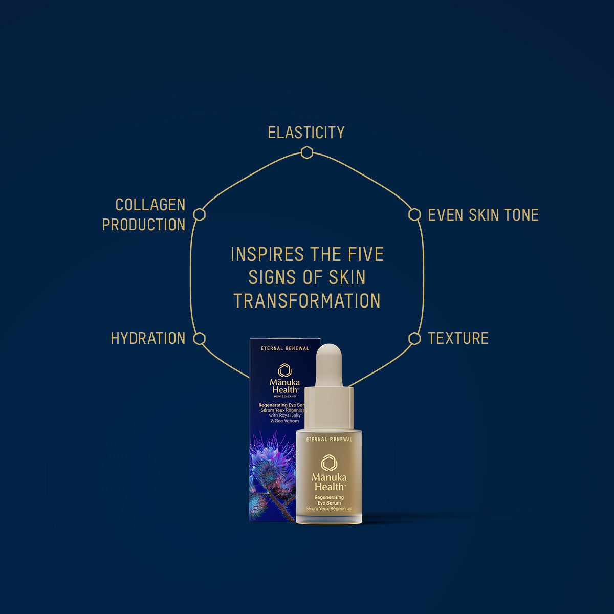 Eternal Renewal Eye Serum NZ