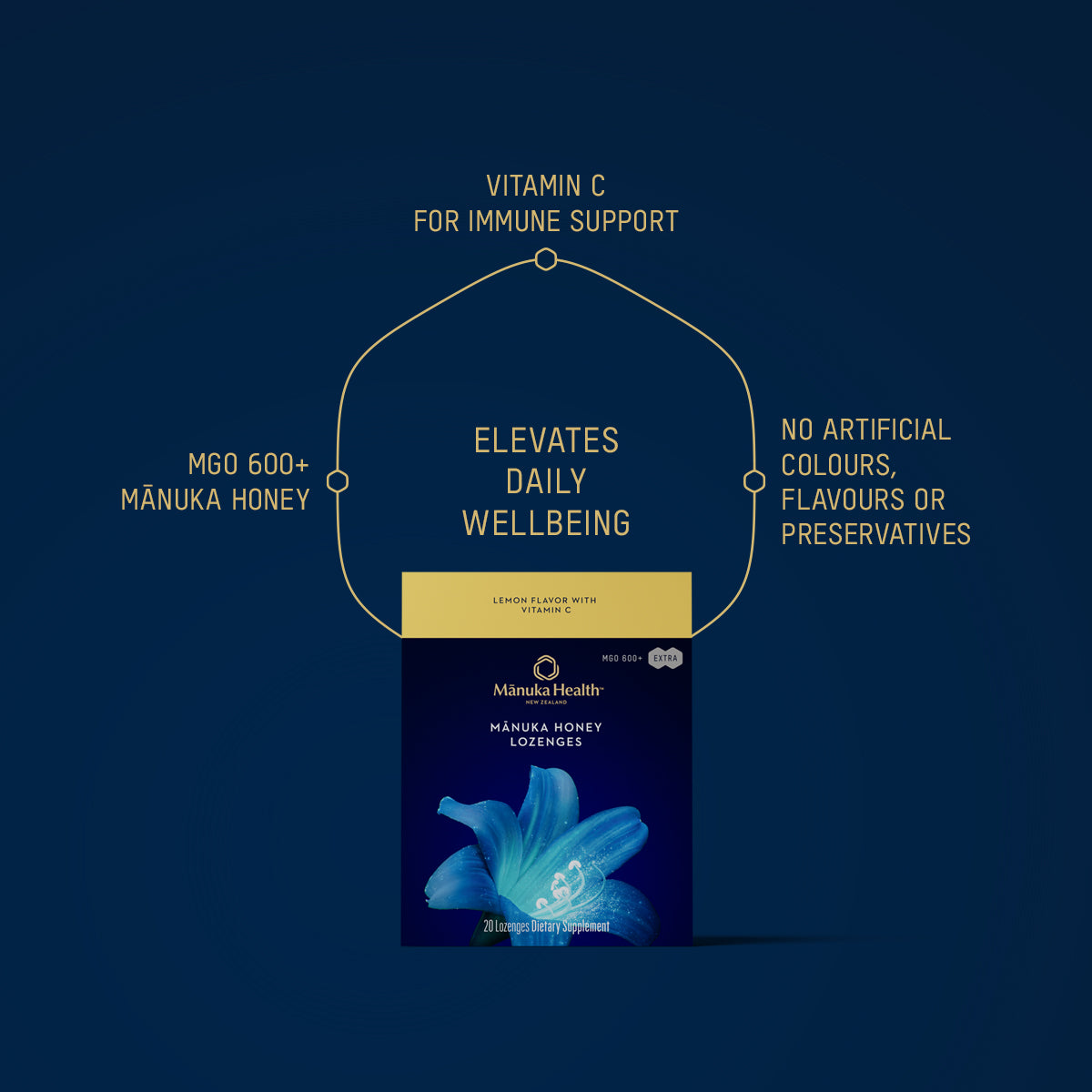 Mānuka Honey & Lemon Lozenges with Vitamin C | Throat & Immune Support NZ