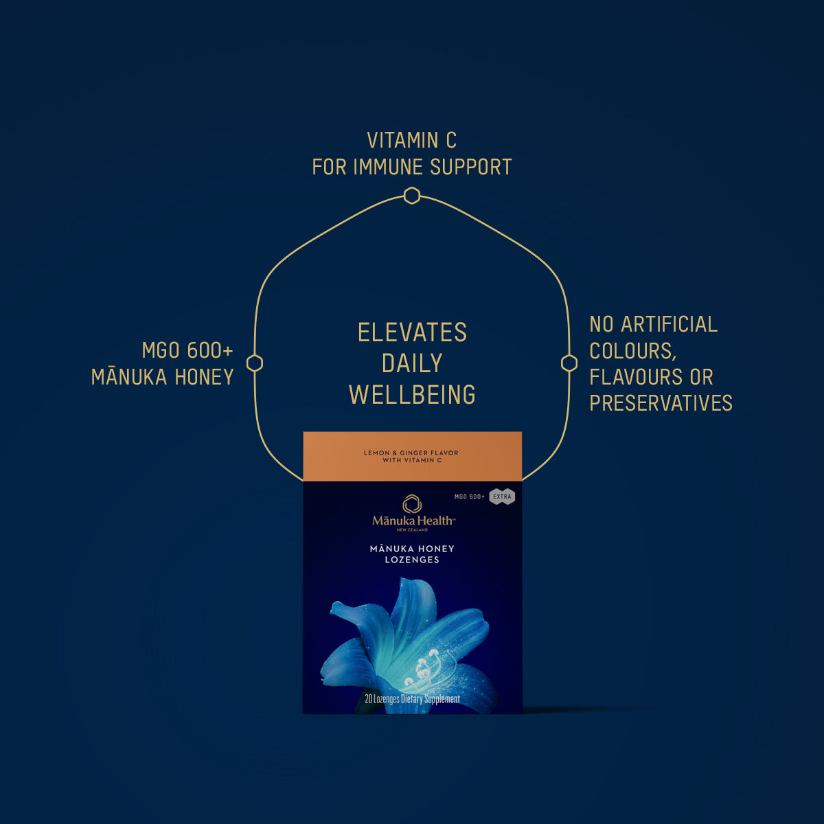 Mānuka Honey Lemon & Ginger Lozenges with Vitamin C | Sore Throat Relief NZ