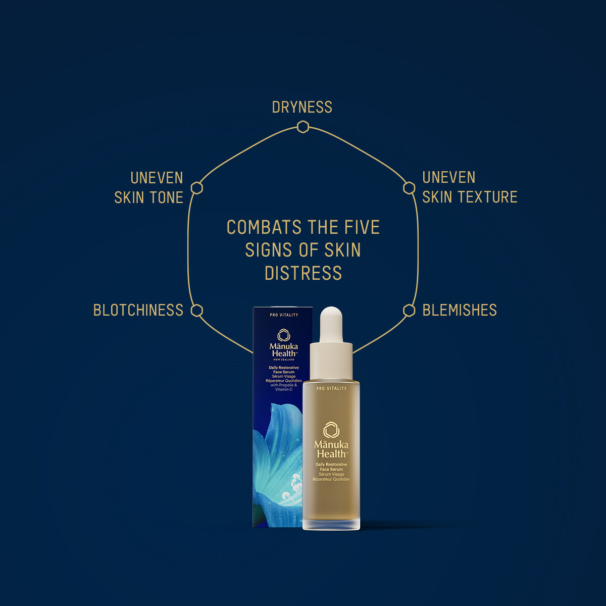 Pro Vitality Face Serum – Propolis, Mānuka Honey & Vitamin C | NZ