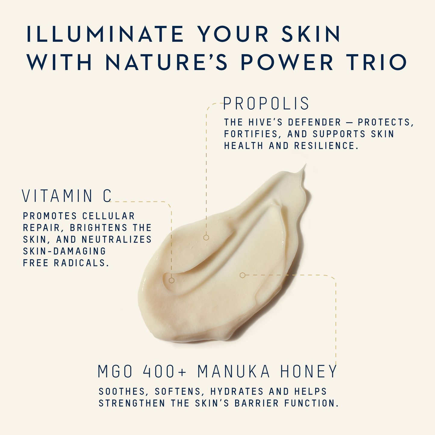 Pro Vitality Hand Cream – Propolis, Mānuka Honey & Vitamin C | NZ